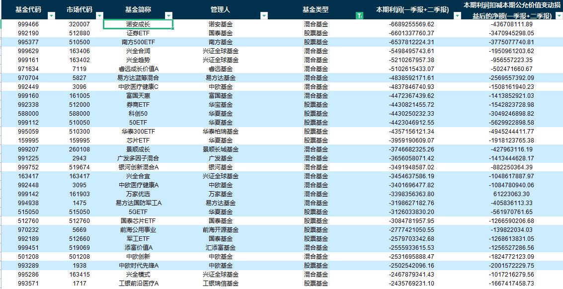 优秀基金公司前十名（最优秀基金公司）