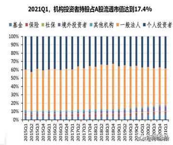 想投资基金怎么入门（基金投资新手入门）