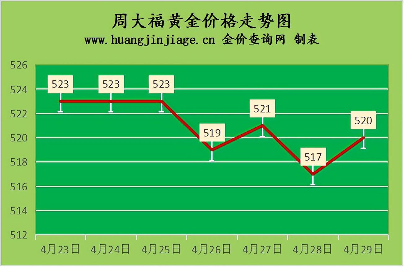 回收黄金的价格如何（黄金回收什么价）