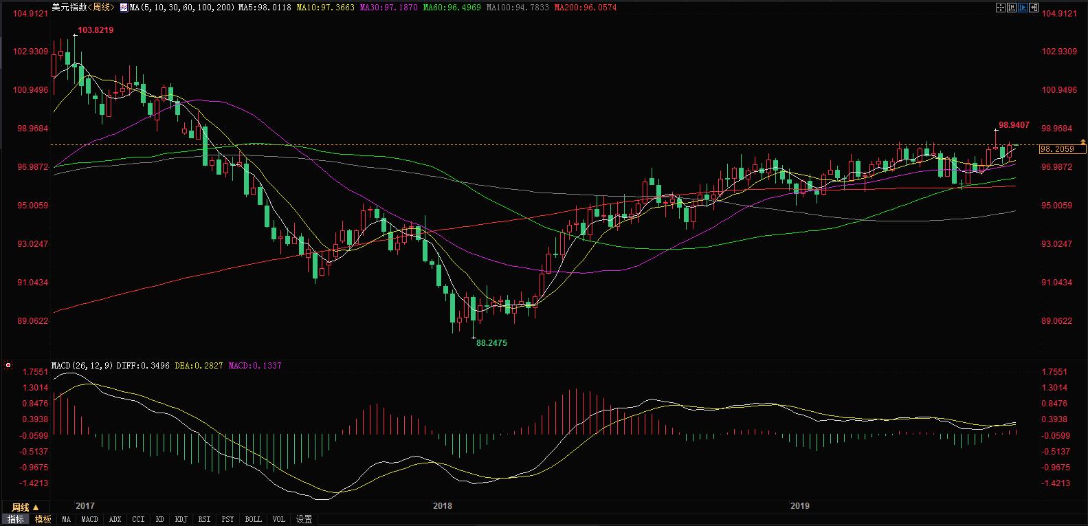 1usd等于多少人民币（1usd等于多少美元）