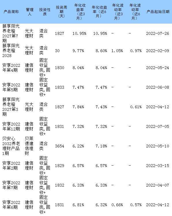 最好的理财app排行（最好的理财app排行榜前十名）