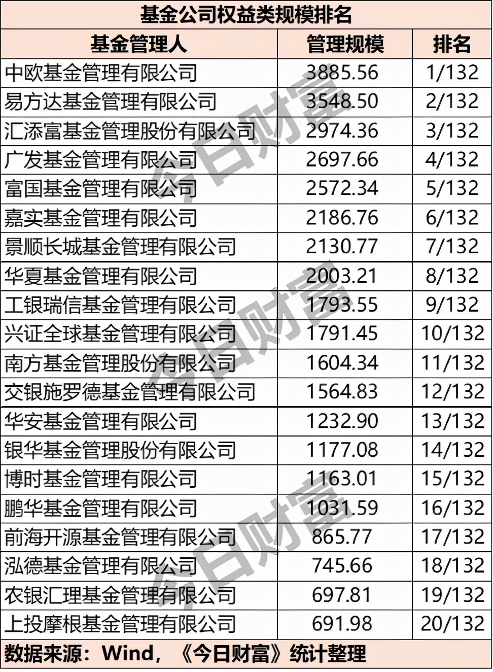 收益排名前十的基金公司名单（收益排名前十的基金公司名单有哪些）