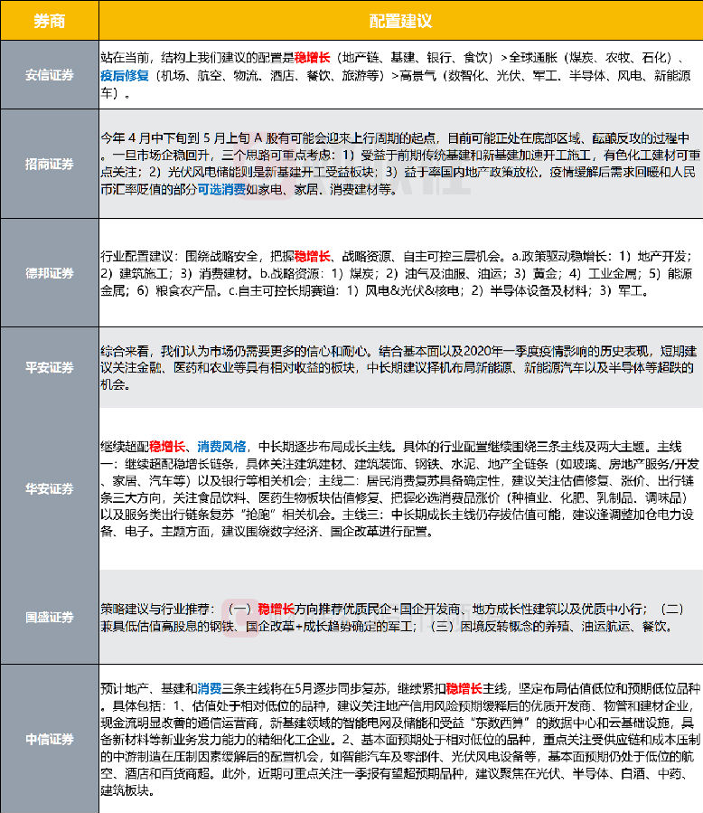 大盘上证指数（大盘上证指数行情）