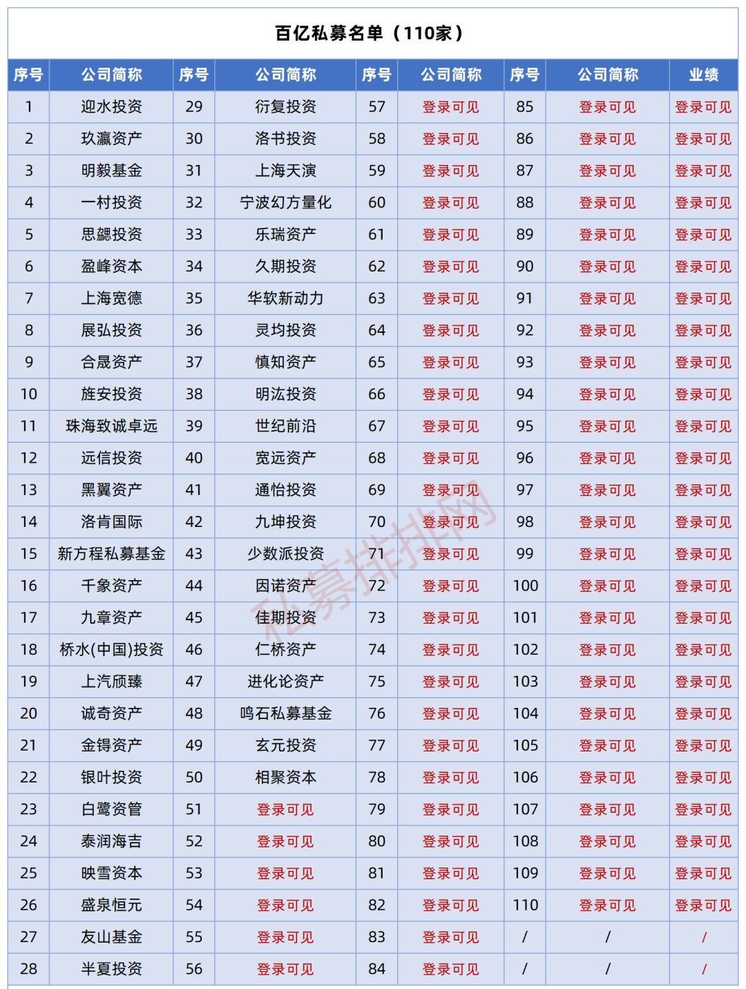 国内前十大私募基金公司排名（国内私募基金排行榜）