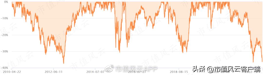 全球基金公司排名前十（全球最好的基金公司）