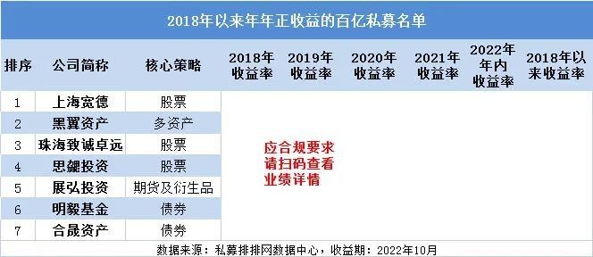 私募排排网招聘（私募排排网首页）