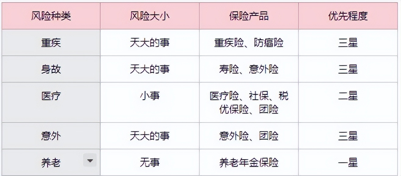 学理财（学理财在哪里学比较好）