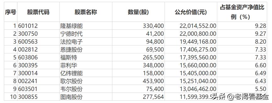 2020年十大基金公司排行榜（2020年前十大基金公司）-第3张图片-腾赚网