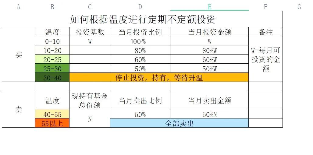 怎样定投指数基金（怎么定投指数基金）