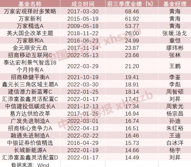 未来三年最有潜力的基金（未来那些基金是潜力股）