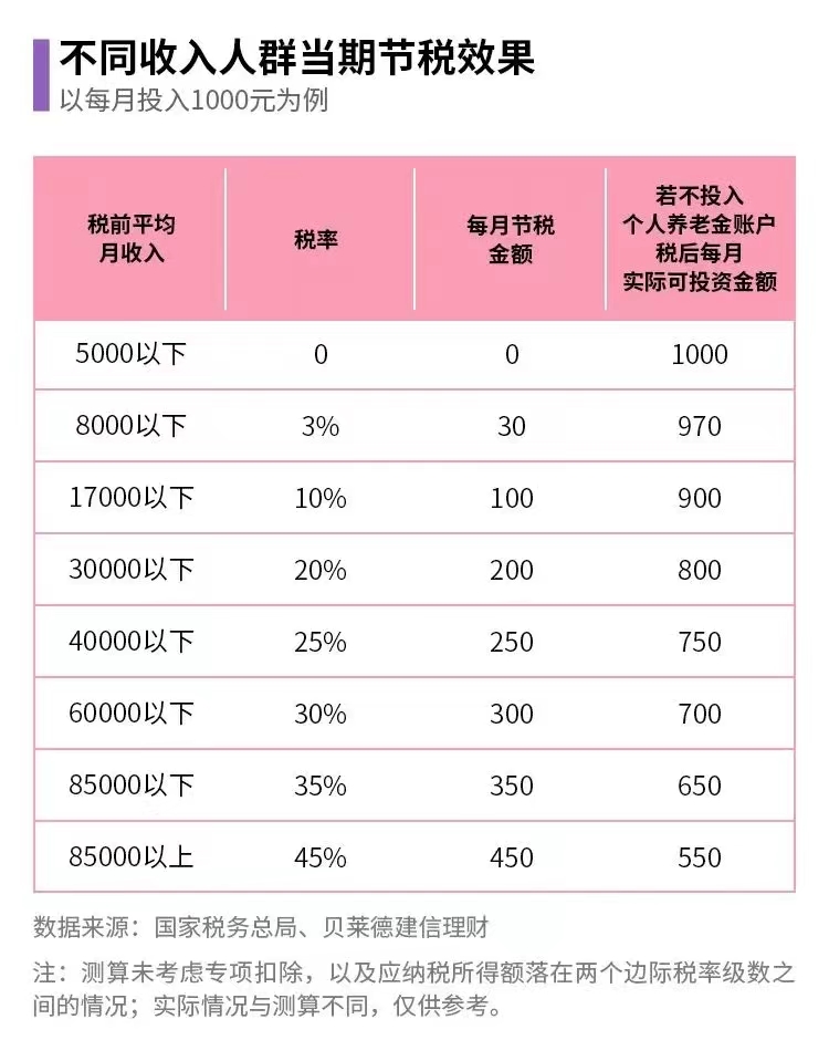 基金开户有年龄限制吗（基金开户有年龄限制吗多少岁）