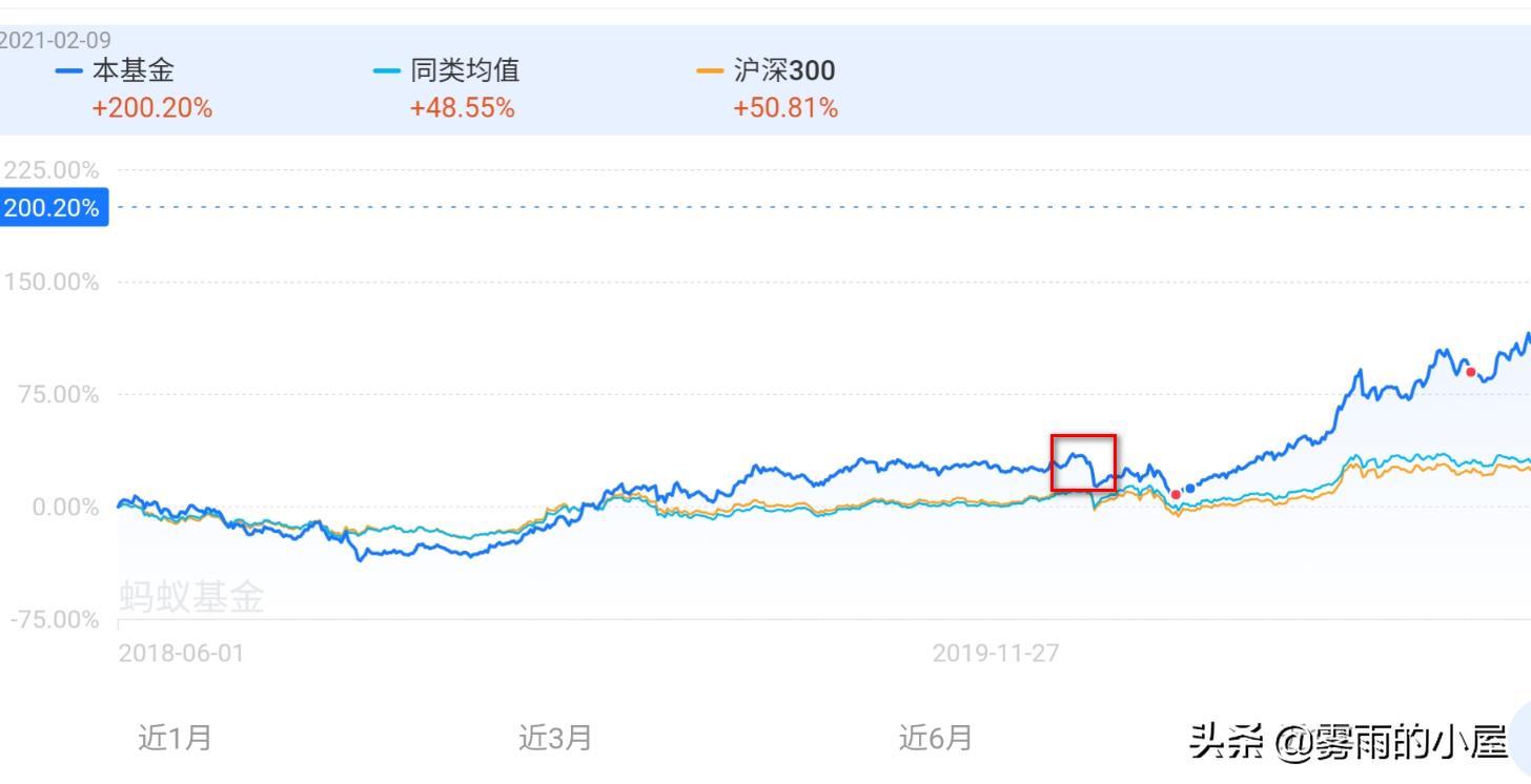 基金怎么玩挣钱（基金怎样玩赚钱）