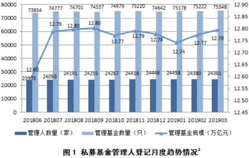 有哪些私募基金公司（有哪些私募基金公司）