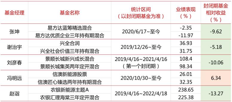 封闭式基金推荐（封闭式基金基金）