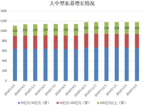 有哪些私募基金公司（有哪些私募基金公司）