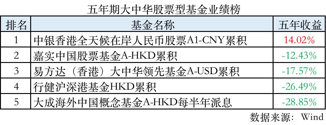 公募基金公司排名前十名是哪些（公募基金公司 排名）