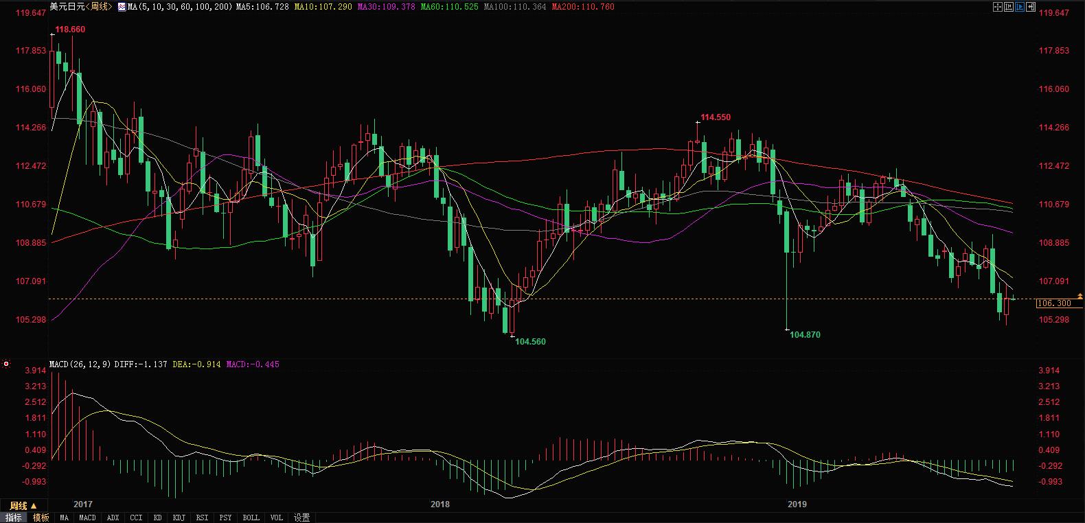 1usd等于多少人民币（1usd等于多少美元）