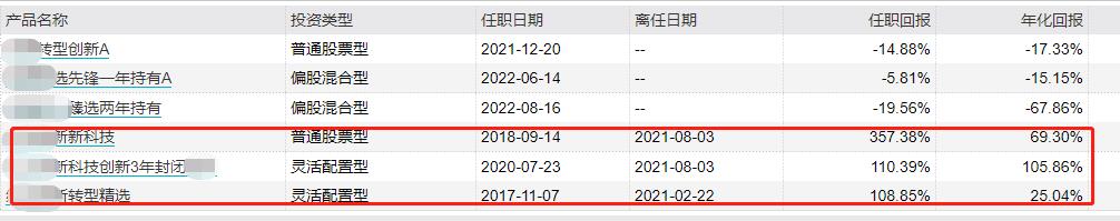 三年封闭基金亏损最多（三年封闭基金亏损最多多少钱）