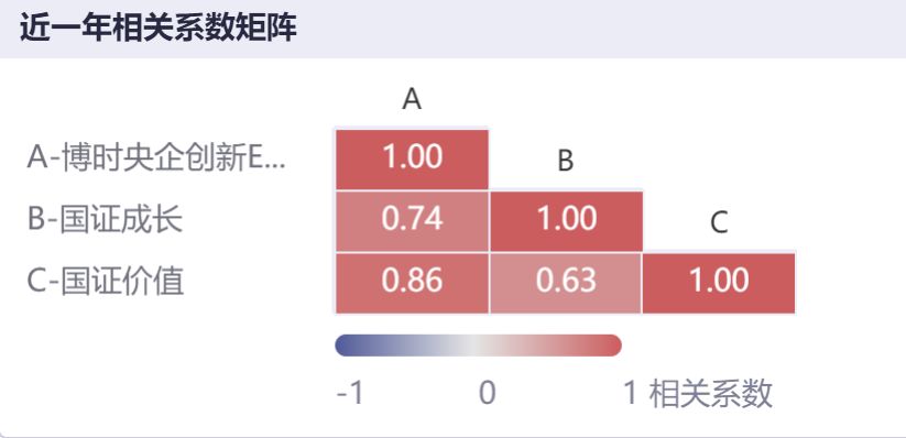 央企创新驱动指数估值（创新驱动发展指数）