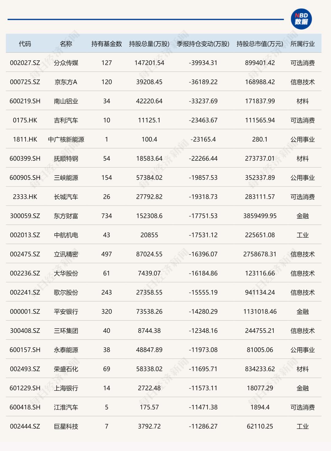 排名第一的基金是哪一支股票（股票基金排名前十名）-第7张图片-腾赚网