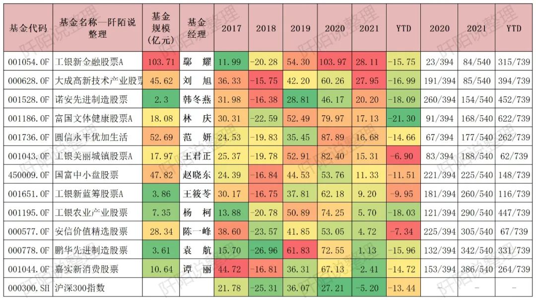 股票型基金（股票型基金和混合型基金的区别）