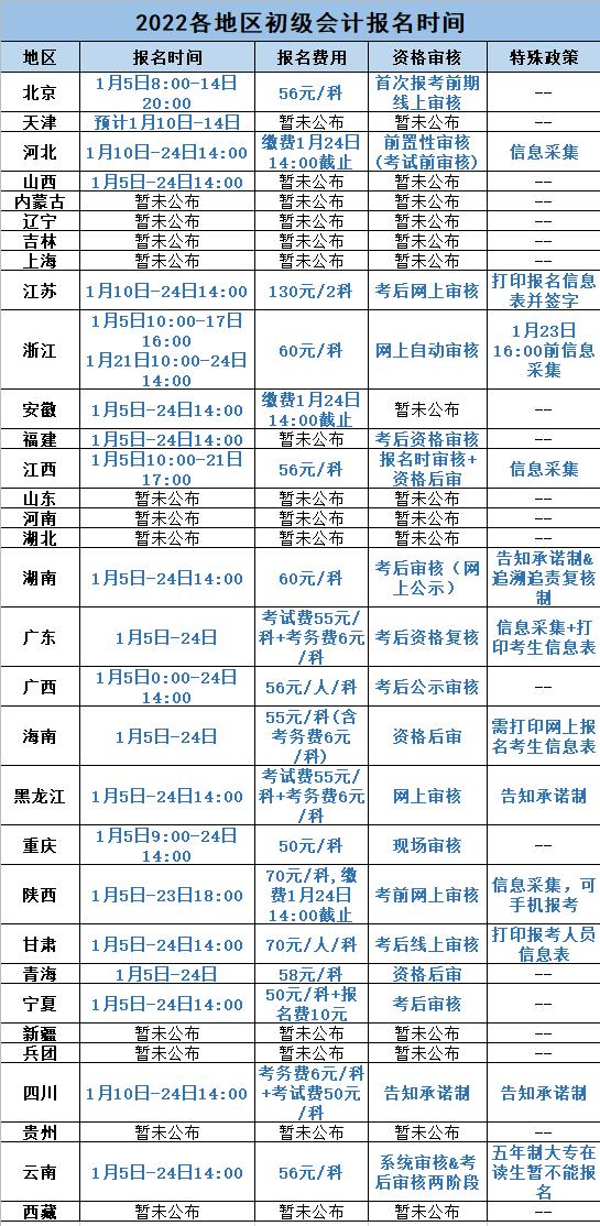 初级会计报名时间和考试时间（2022年初级会计报名时间和考试时间）