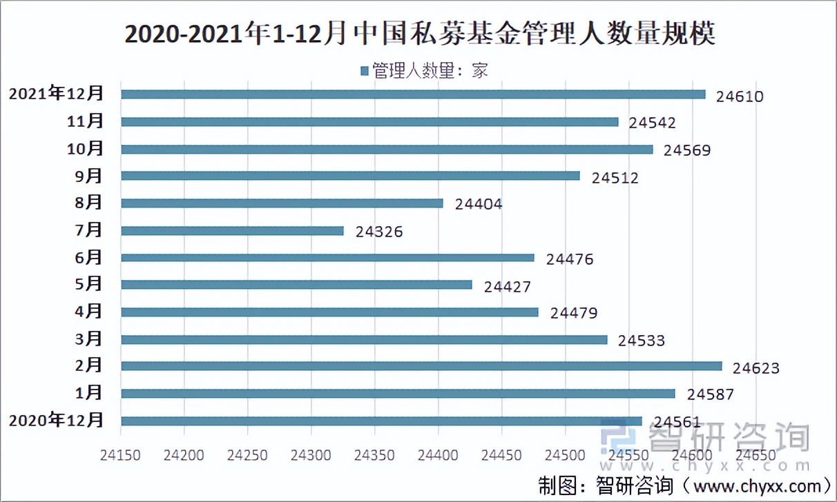 北京私募基金公司排名一览表图片（北京私募基金公司排名一览表图片）