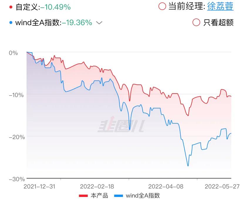 目前最好最稳的基金国富潜力（国富潜力这个基金怎么样）