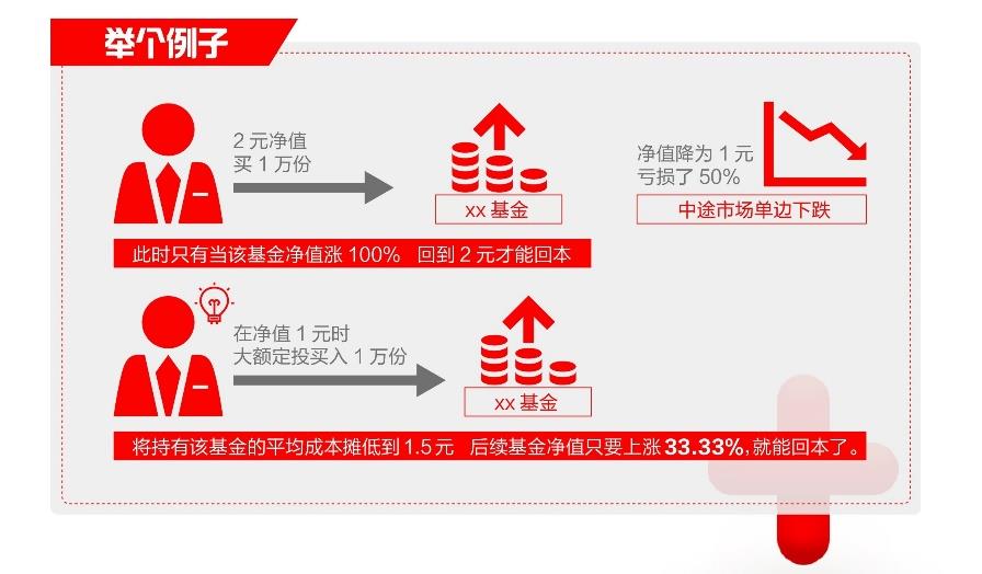 一百块钱的基金能赚多少（一百块钱的基金能赚多少呢）