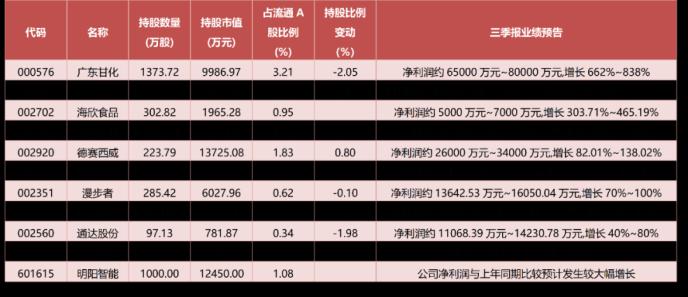 淡水泉私募基金持股（淡水泉私募基金公司）