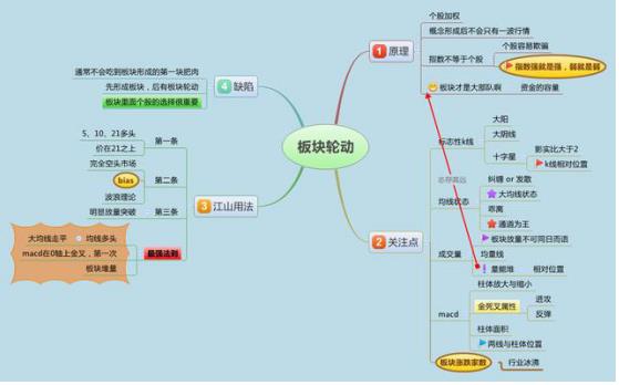 股票买入技巧（封板的股票买入技巧）