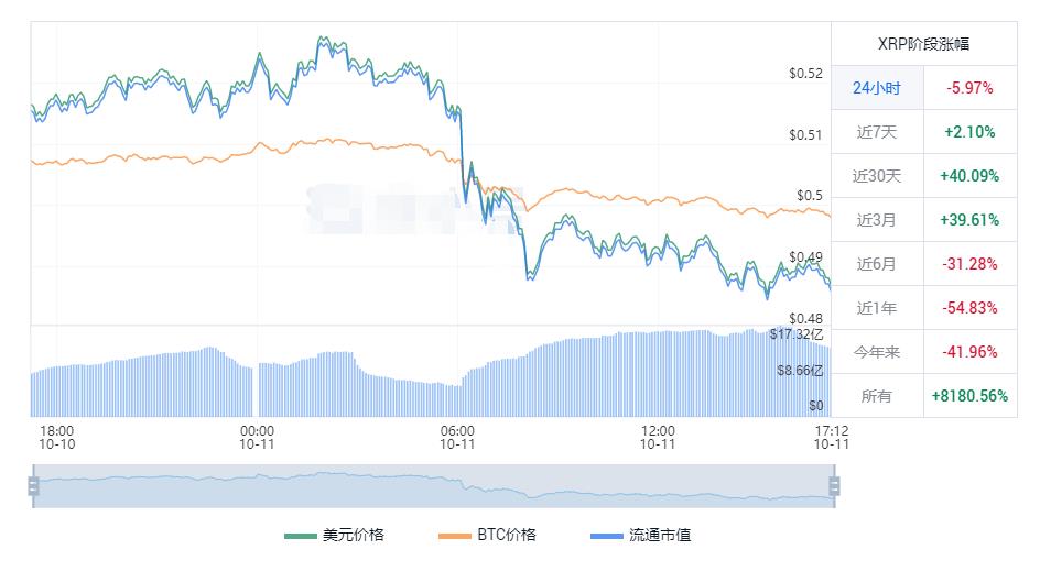 瑞波币最新人民币行情 瑞波币今日价格走势