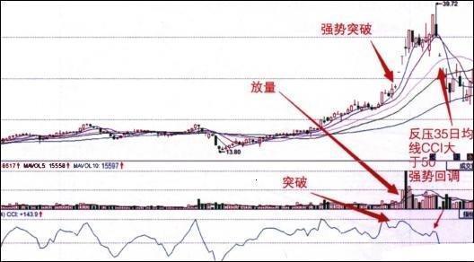 macd是什么意思 股票（macd是什么意思 股票指标）