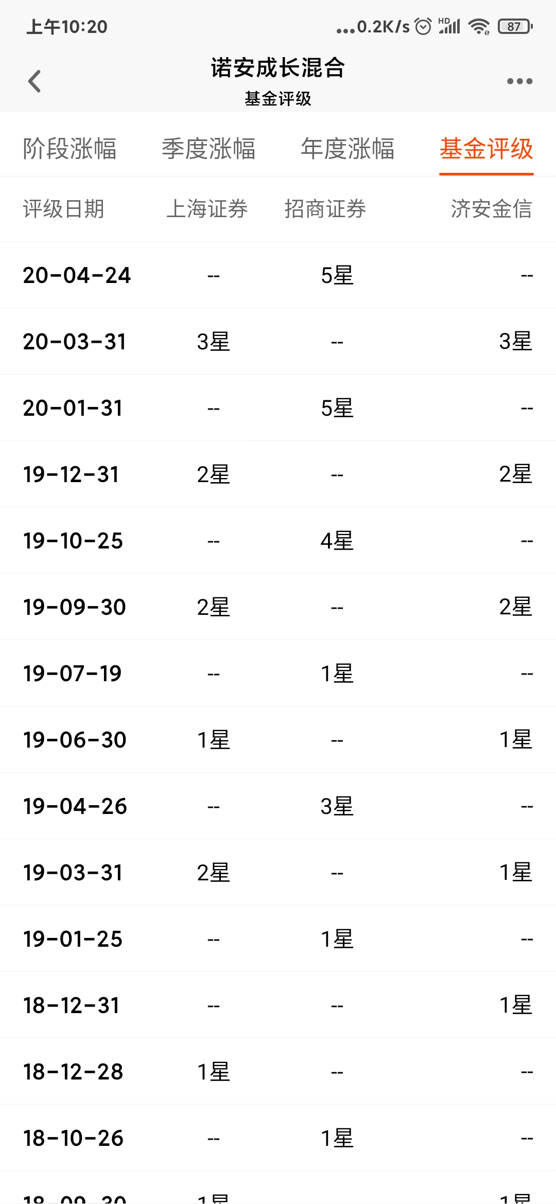 新手玩什么基金最好（新手入门买什么基金好）