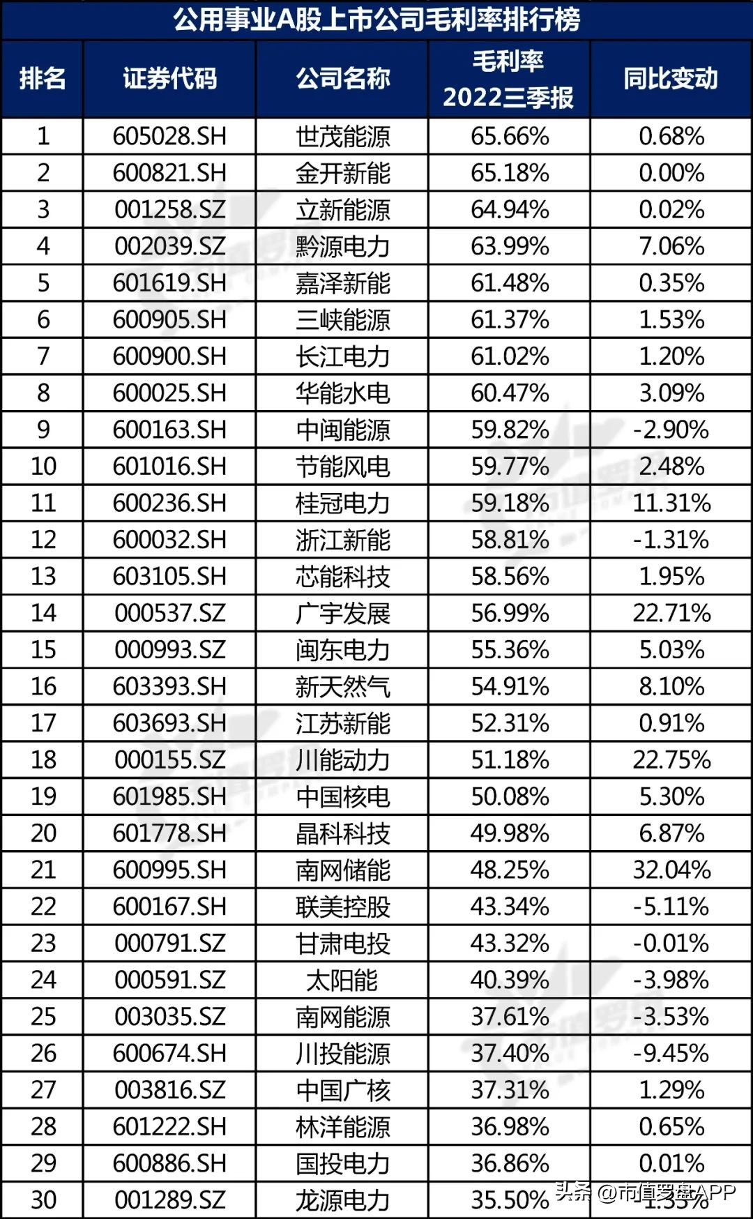 中国投资机构排名（中国最顶级的投资机构）