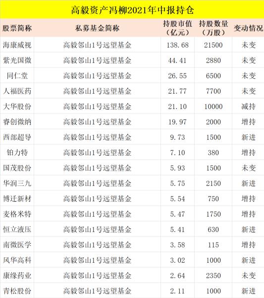 林园持股（林园持股一览表）