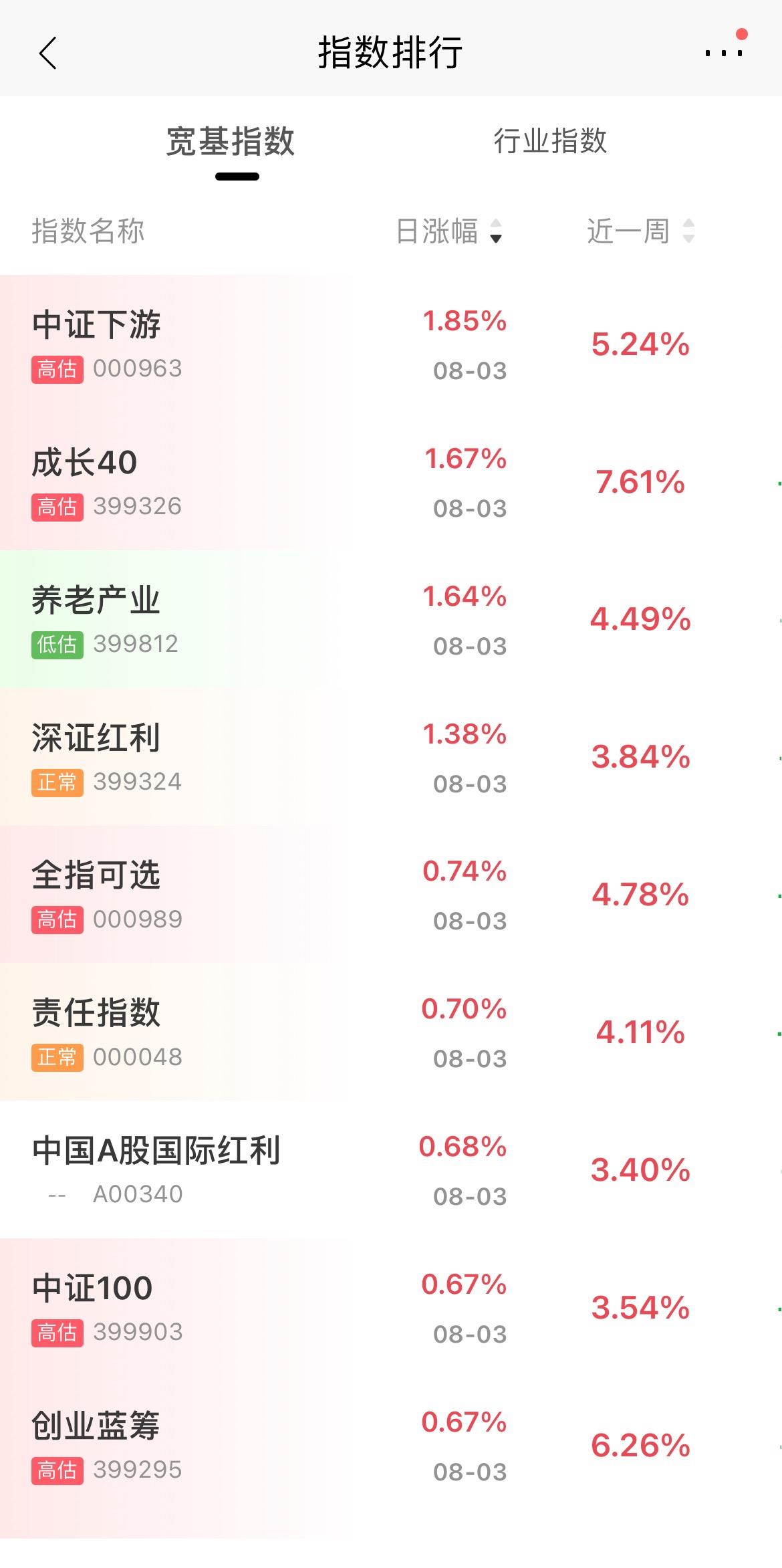 宽基指数基金（宽基指数基金有哪些）