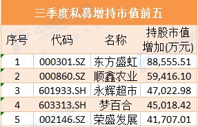 怎么买入私募基金（如何买私募股权基金）