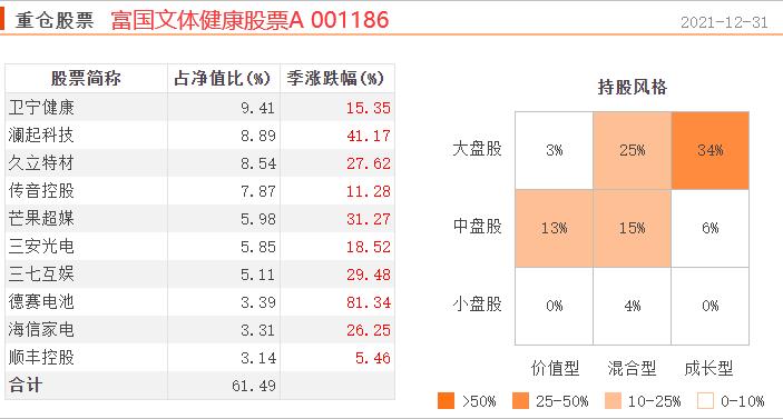 股票型基金（股票型基金和混合型基金的区别）