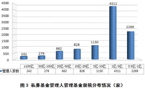 有哪些私募基金公司（有哪些私募基金公司）