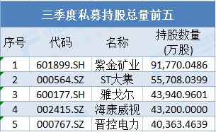 怎么买入私募基金（如何买私募股权基金）