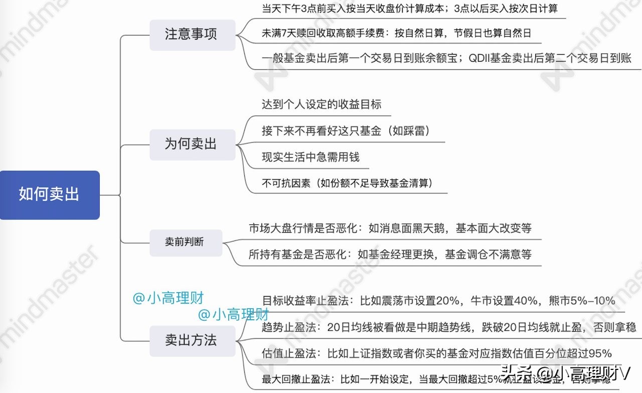 基金理财怎么入门（基金理财怎么学）