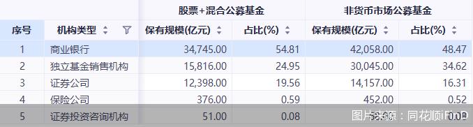 全国基金公司排行榜（中国基金公司排行榜）