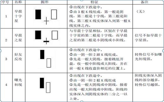 零基础股票入门（零基础股票入门基础知识看什么书）