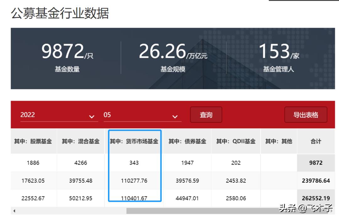 社会保险基金的种类包括（社会保险基金有哪些种类）