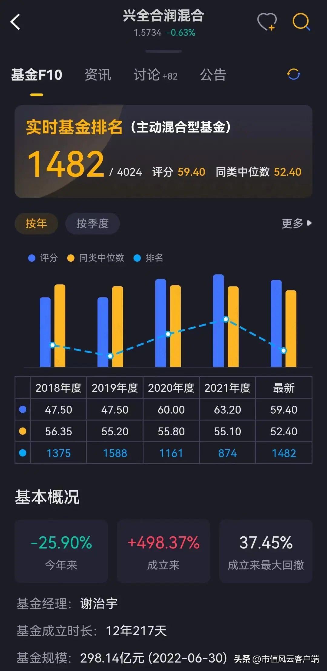 全球基金公司排名前十（全球最好的基金公司）