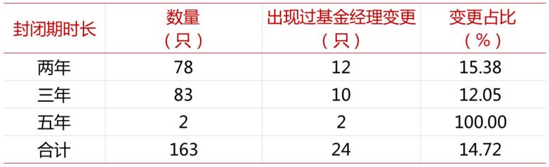 封闭式基金推荐（封闭式基金基金）