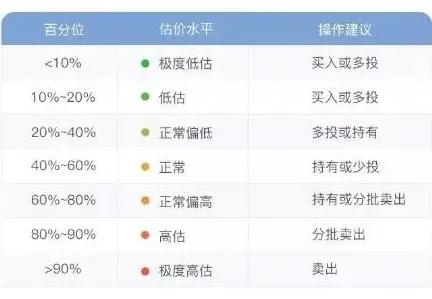 新手怎么玩支付宝基金（新手怎么玩支付宝基金呢）