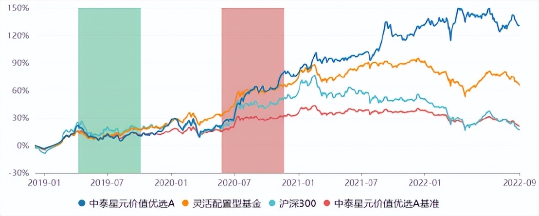 基金买什么基金好（基金买什么基金好一点）