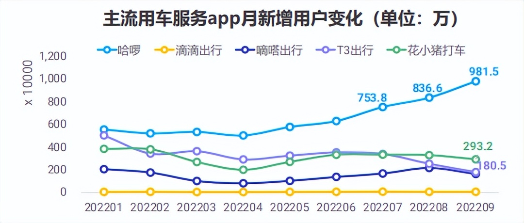 日收益投资平台（日收益投资平台骗局都三个月了每天都有收益）